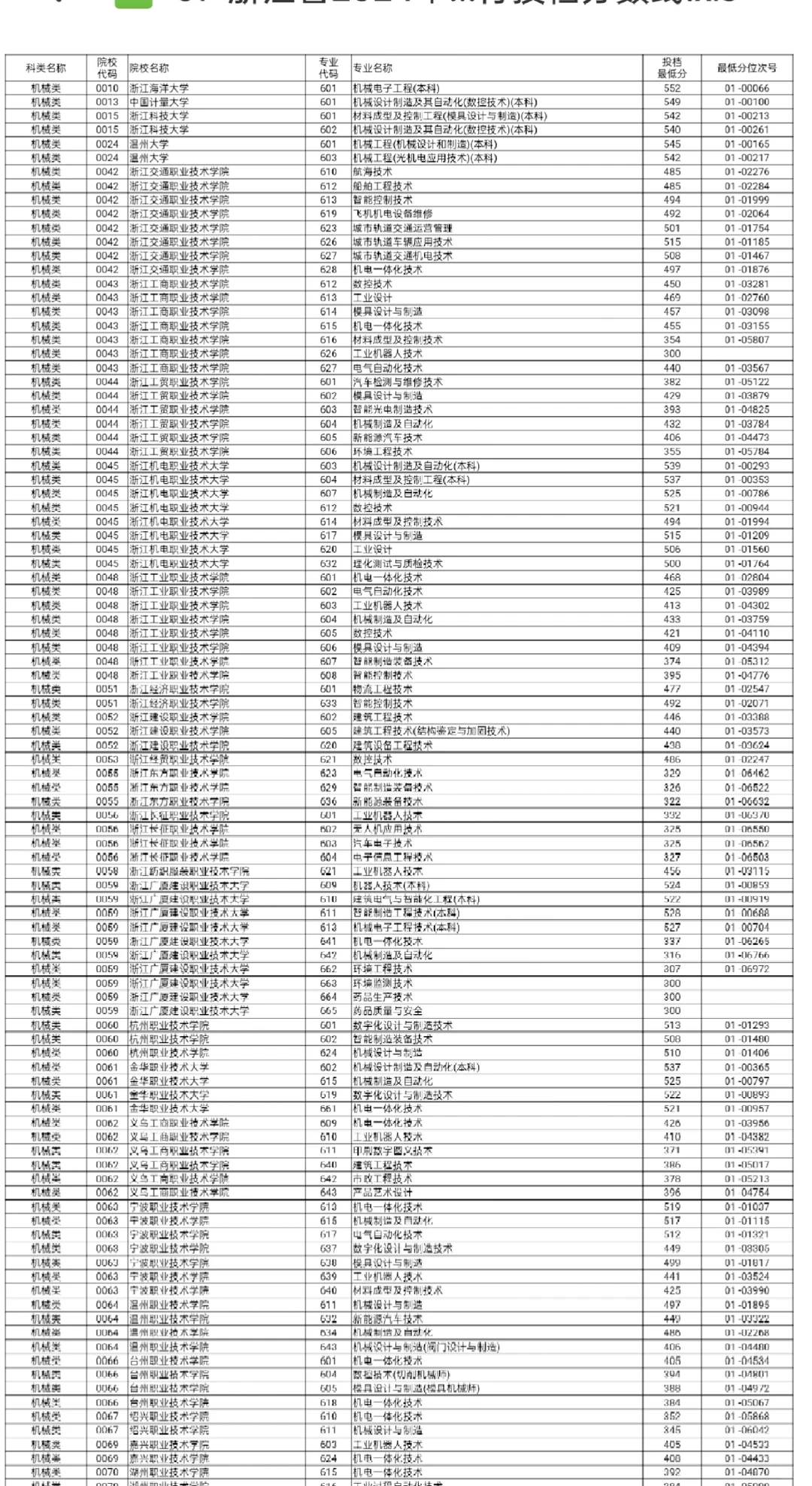 2025年高考志愿填报