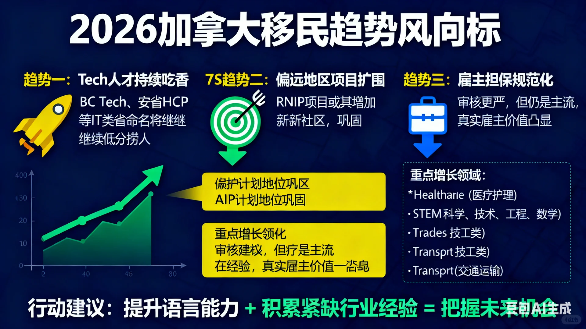 移民要趁早!解读加拿大移民最新风向热门