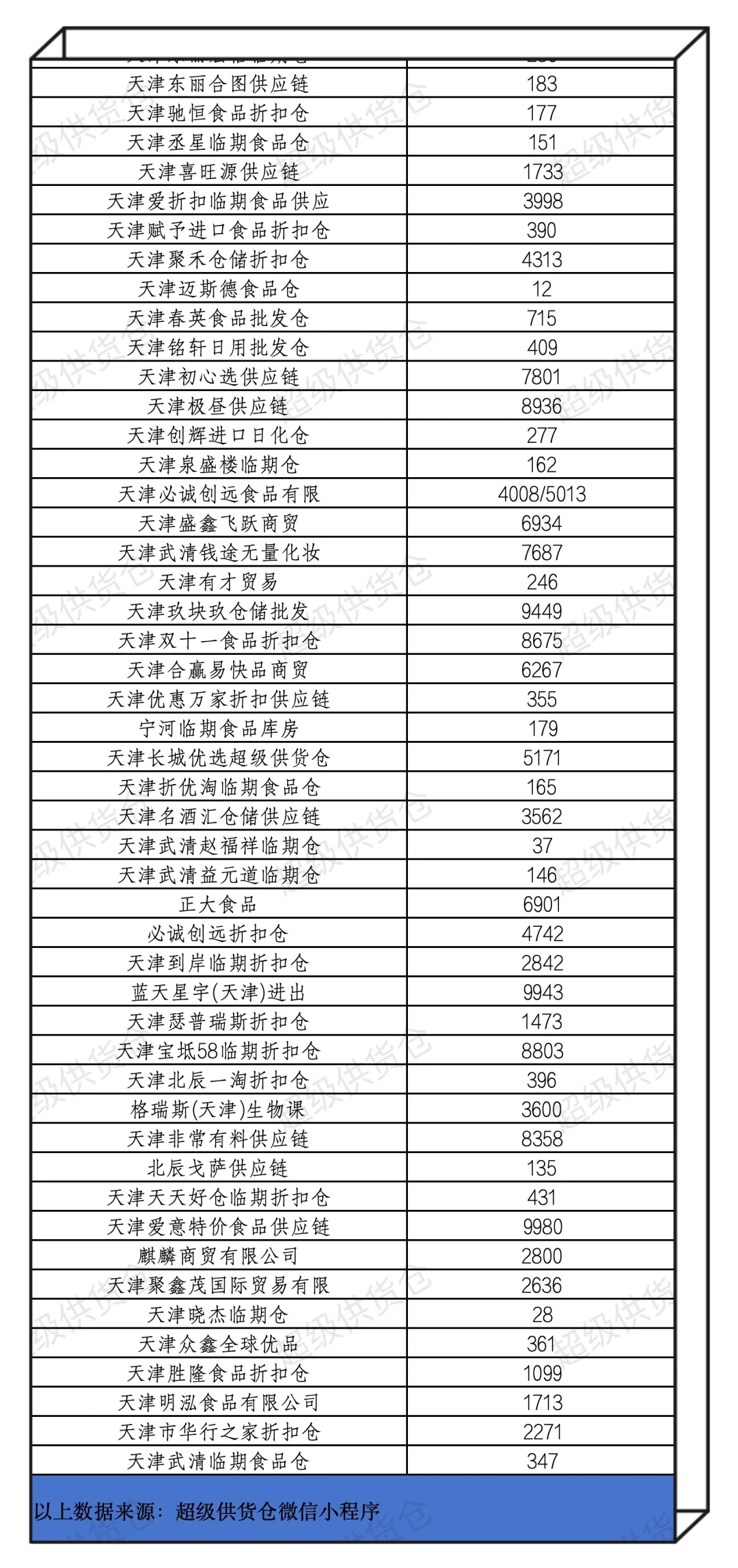 盘点天津的临期食品批发折扣仓库及分布位置