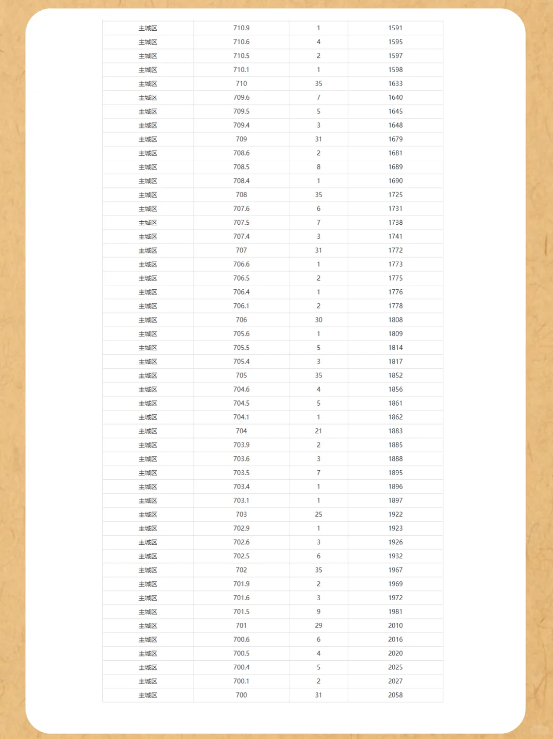 ?河北廊坊中考出分啦！低分也有好高中！