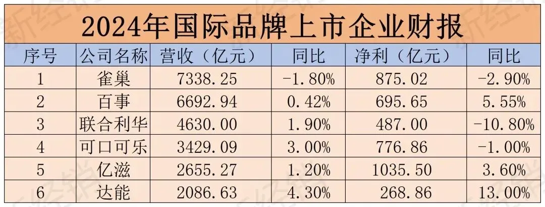 为什么蒙牛的净利润和伊利差这么多啊