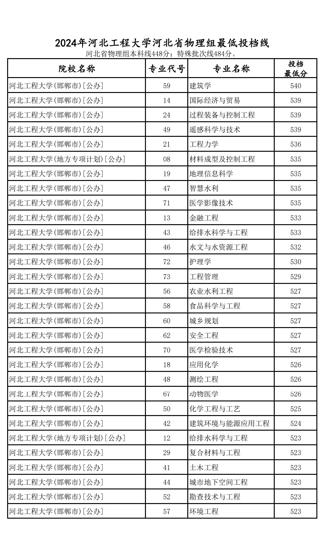 欢迎加入河北工程大学