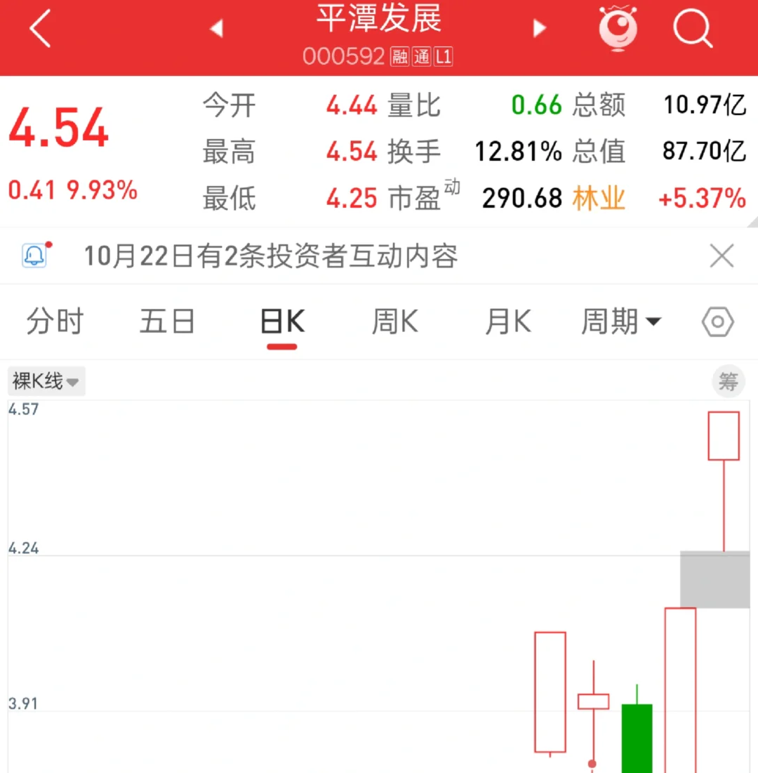 埋伏之道，好消息抄到底，坏消息卖早了