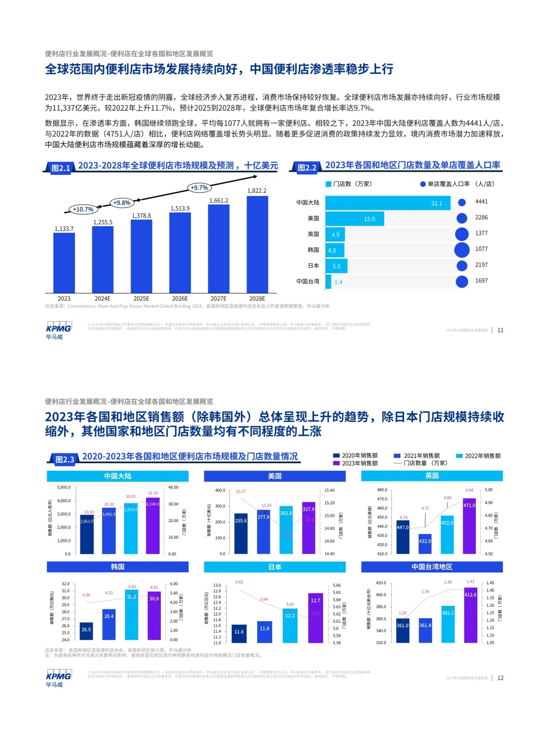 餐饮资料分享｜2024年中国便利店发展报告