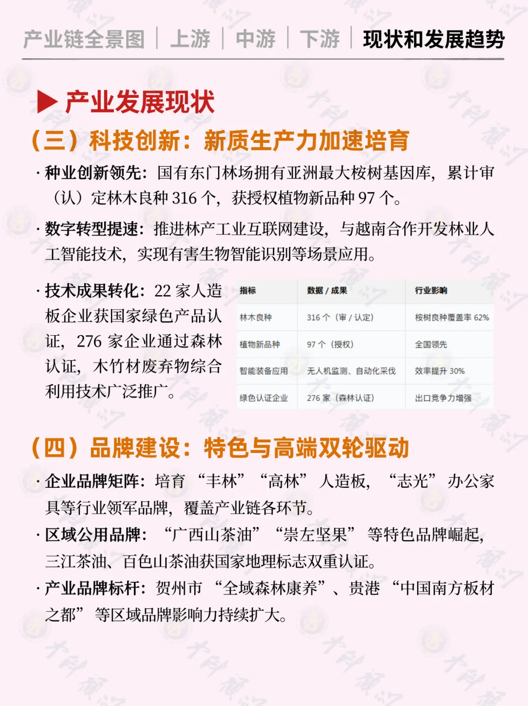 ?每天吃透一条广西产业链 林业