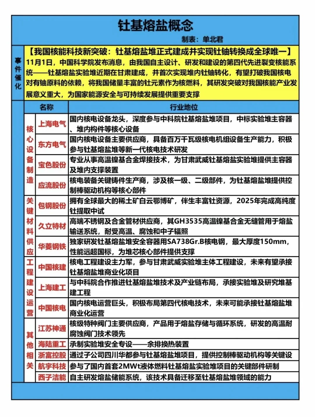 钍基熔盐，未来能源新突破 ??