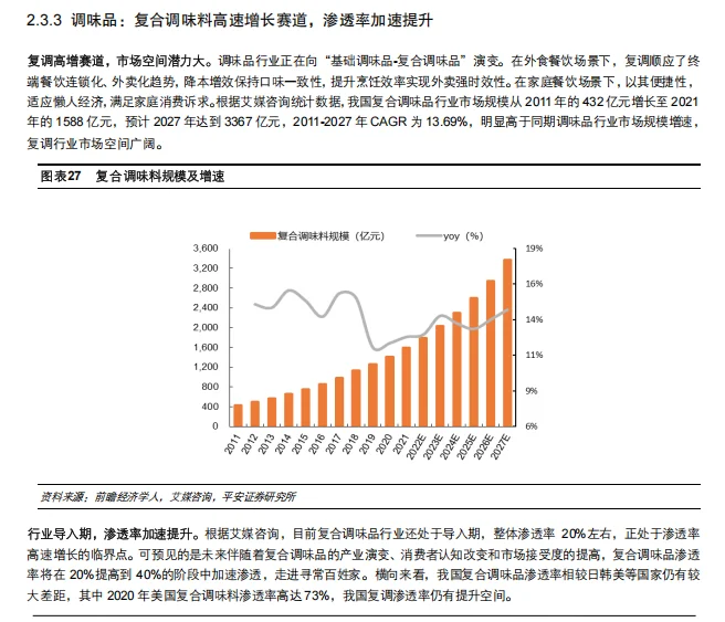 ?【2025年食品饮料行业大预测】?