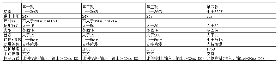 找电动多回转执行器厂家