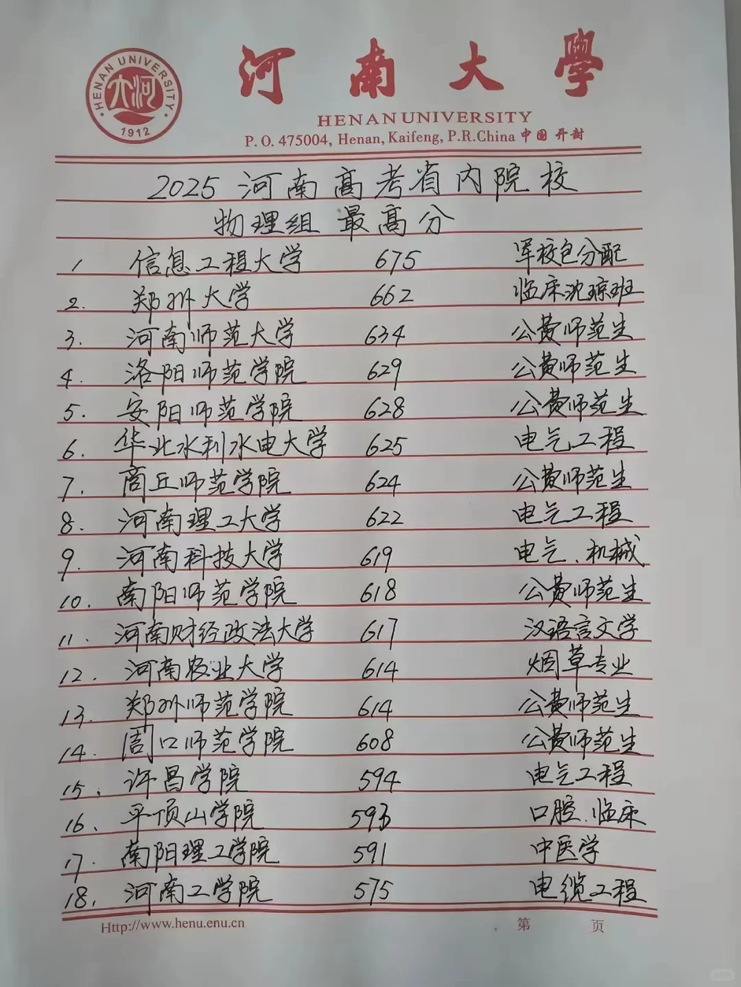 谁懂得河南高考专业和就业的无力感