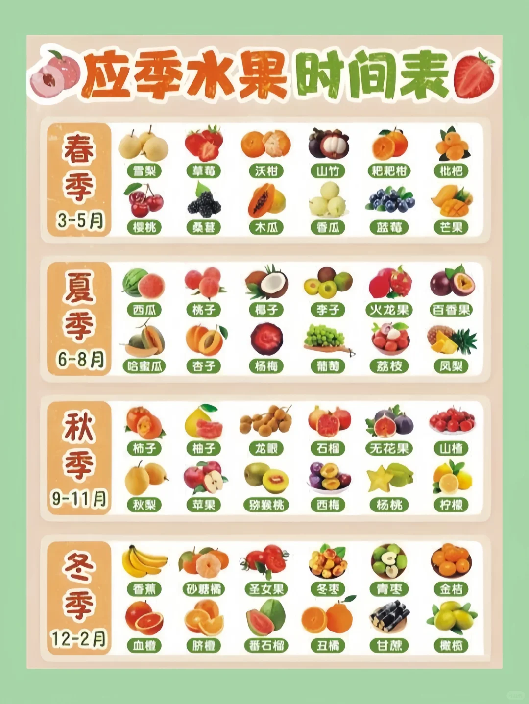应该吃应季水果，不吃反季节水果！