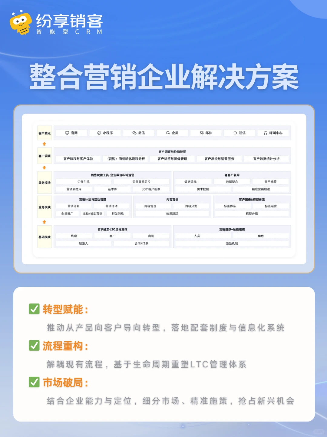 企业服务行业CRM怎么选？