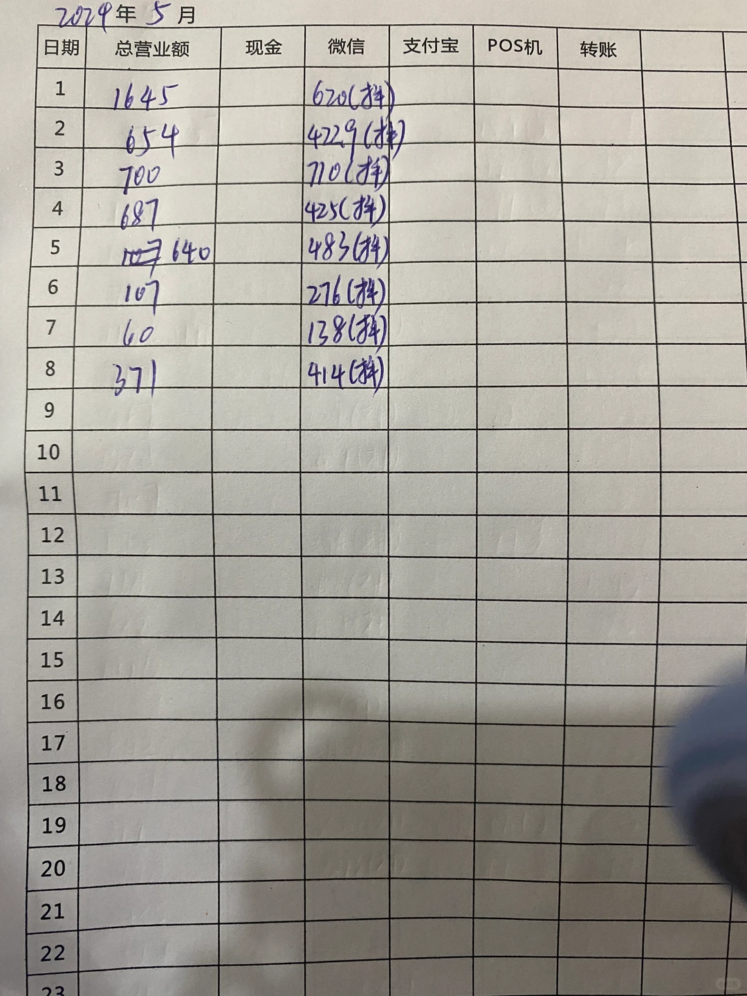 以为3月已经很惨了