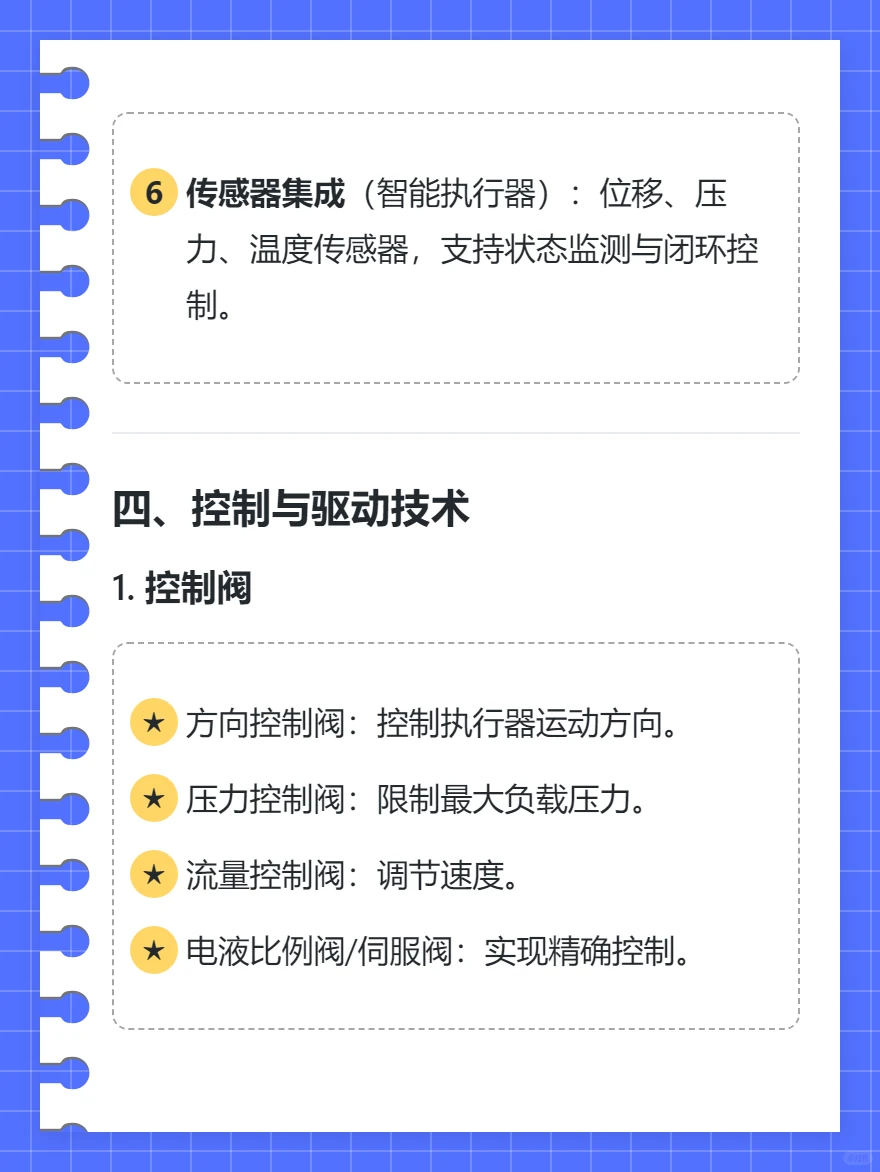 液压执行器技术总结