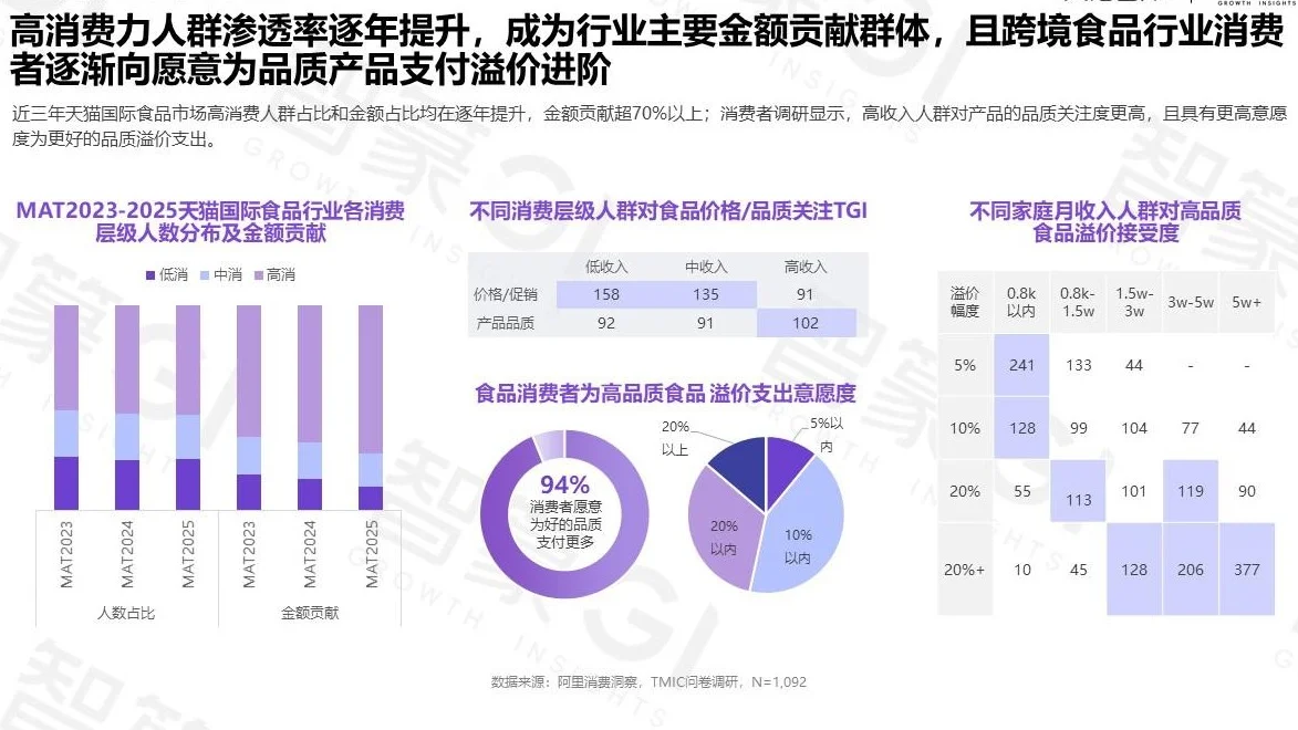 【2025 天猫国际食品趋势白皮书】共42页