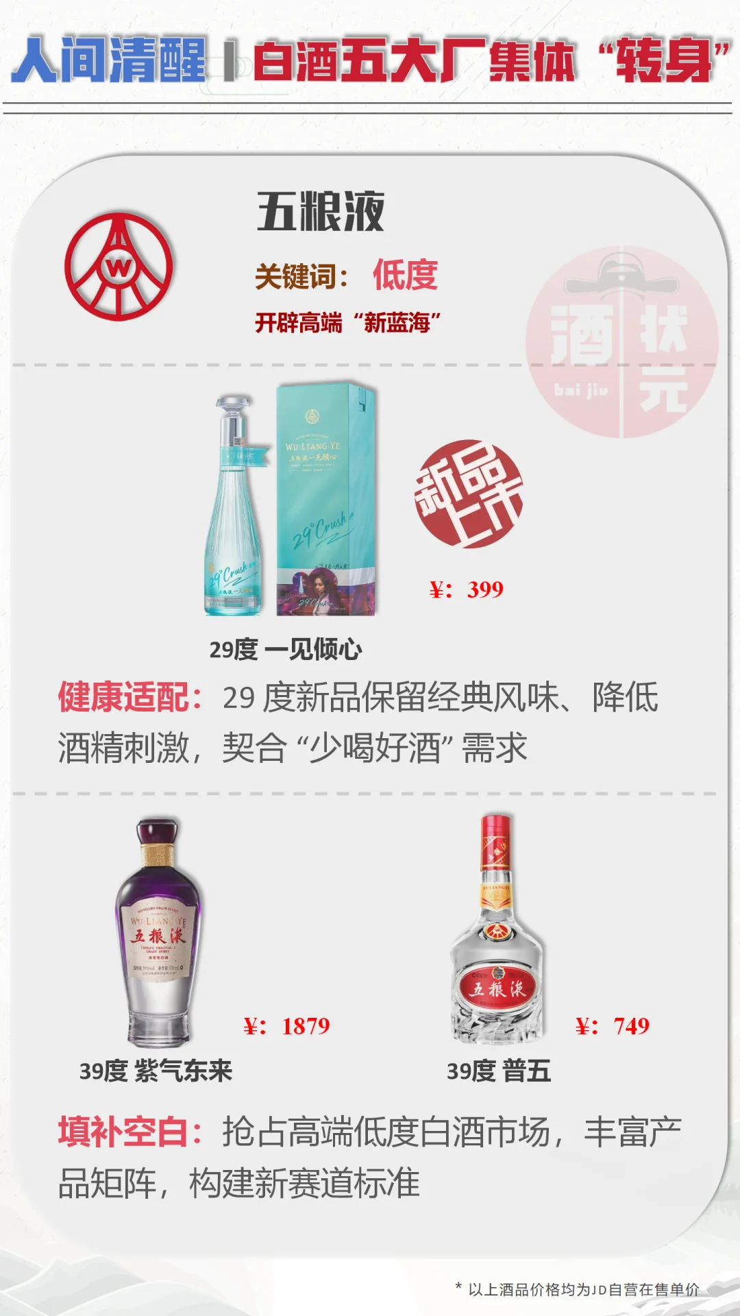 人间清醒！白酒五大厂转型路径“怎么看”？