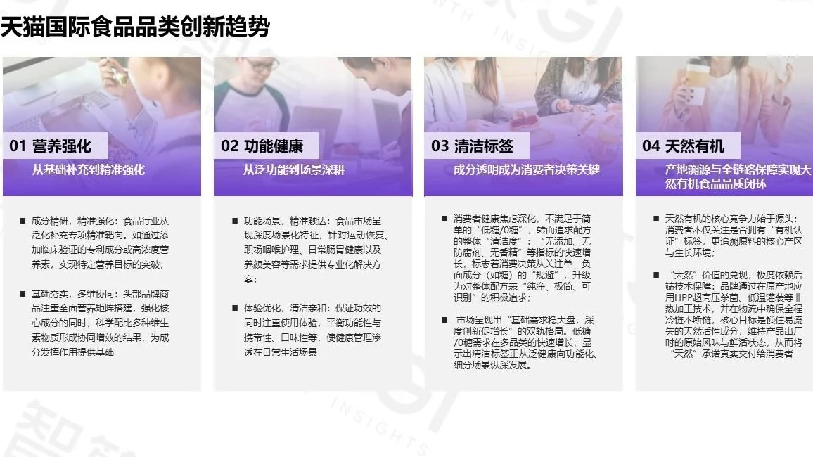 【2025 天猫国际食品趋势白皮书】共42页