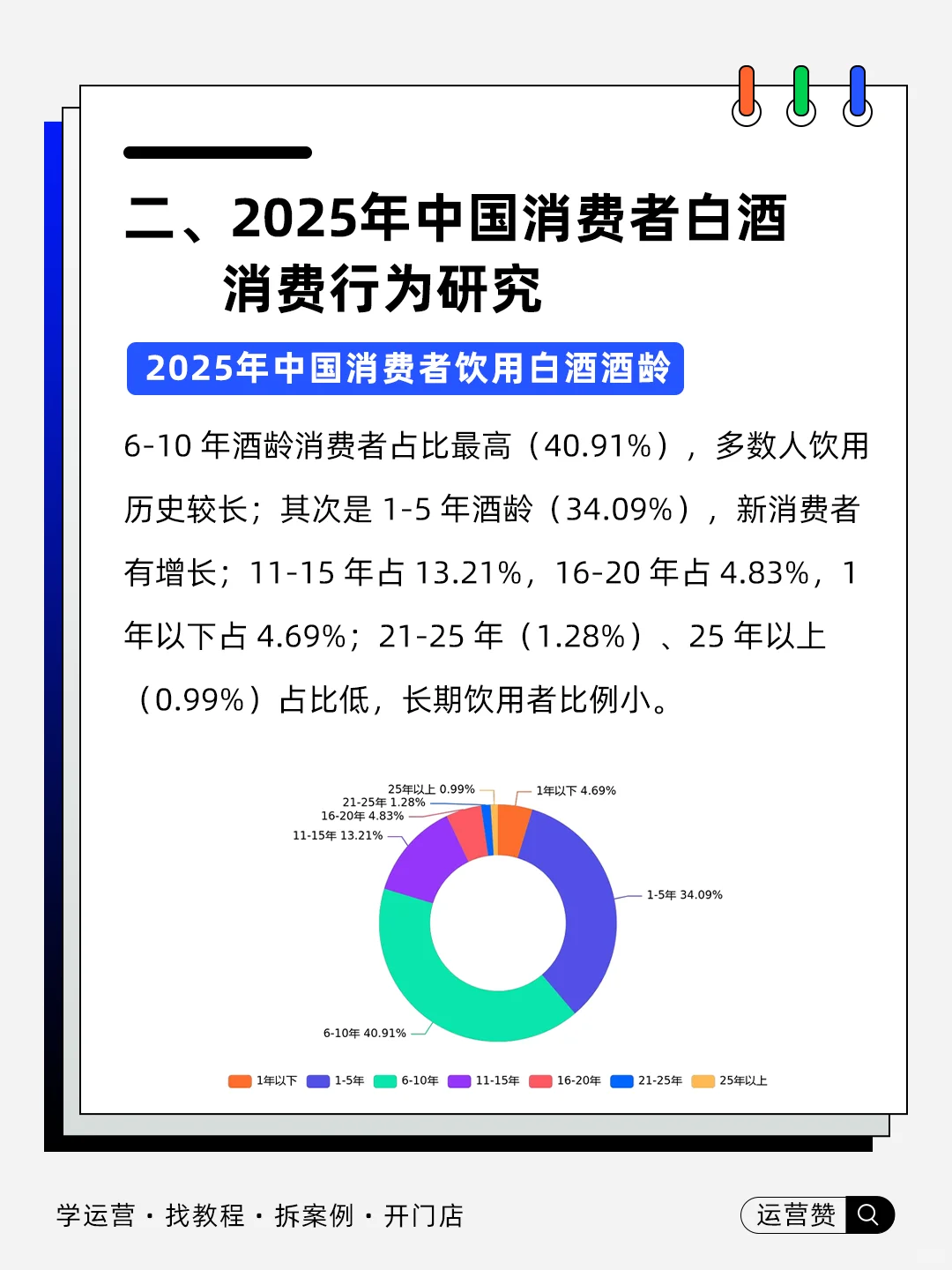 ?行业趋势 | 2025中国白酒行业发展