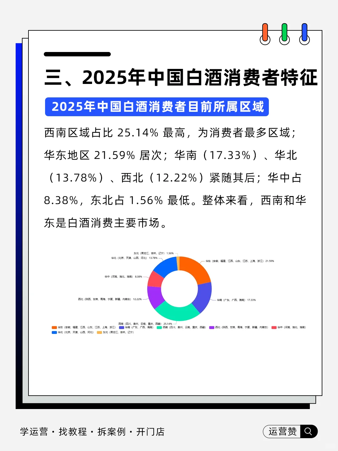 ?行业趋势 | 2025中国白酒行业发展