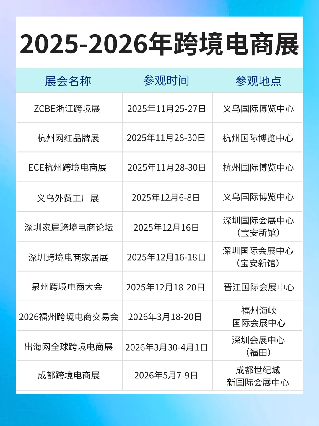 最新版丨2025-2026年跨境电商展会排期表