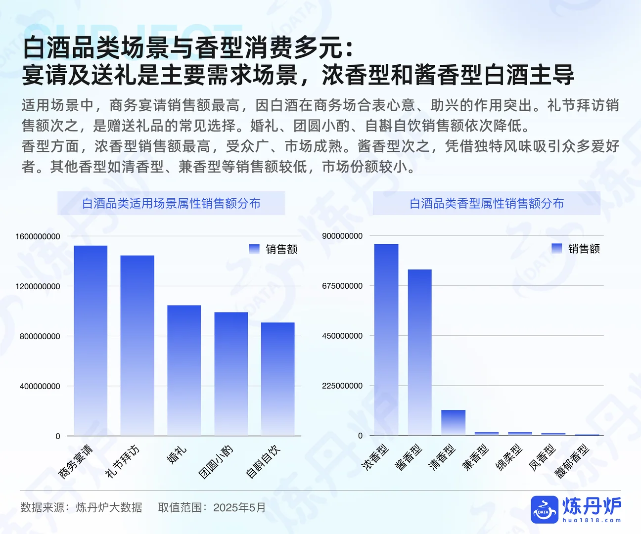 什么？？白酒居然变潮了？！?
