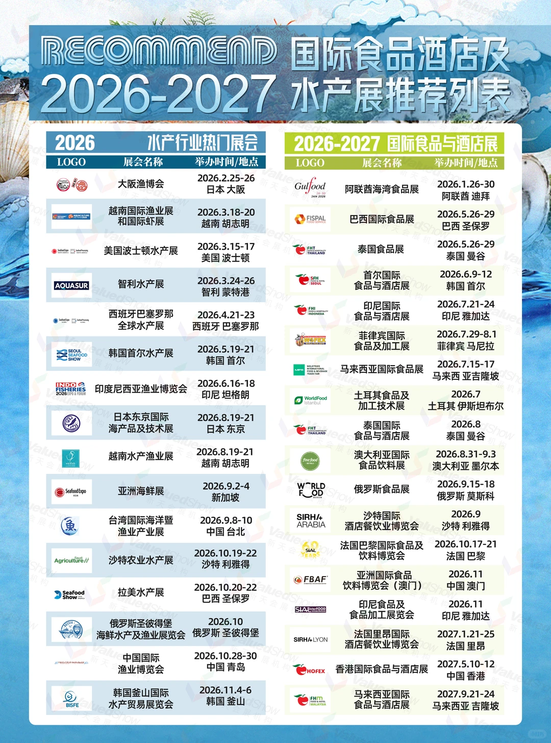 全球水产展商机爆发? 锁定黄金展位！