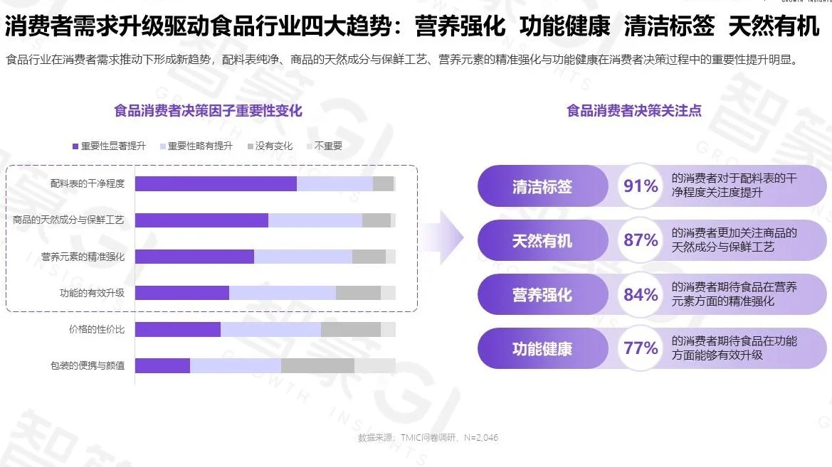 【2025 天猫国际食品趋势白皮书】共42页