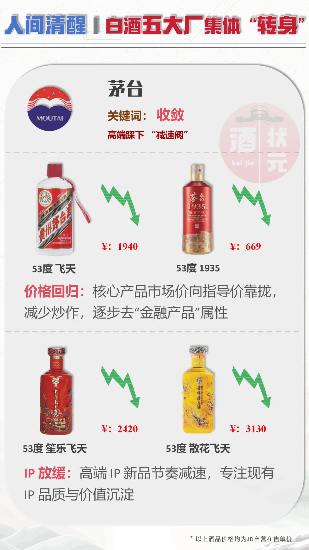 人间清醒！白酒五大厂转型路径“怎么看”？