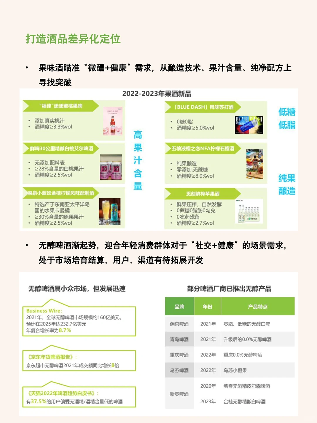 带你了解：酒品行业