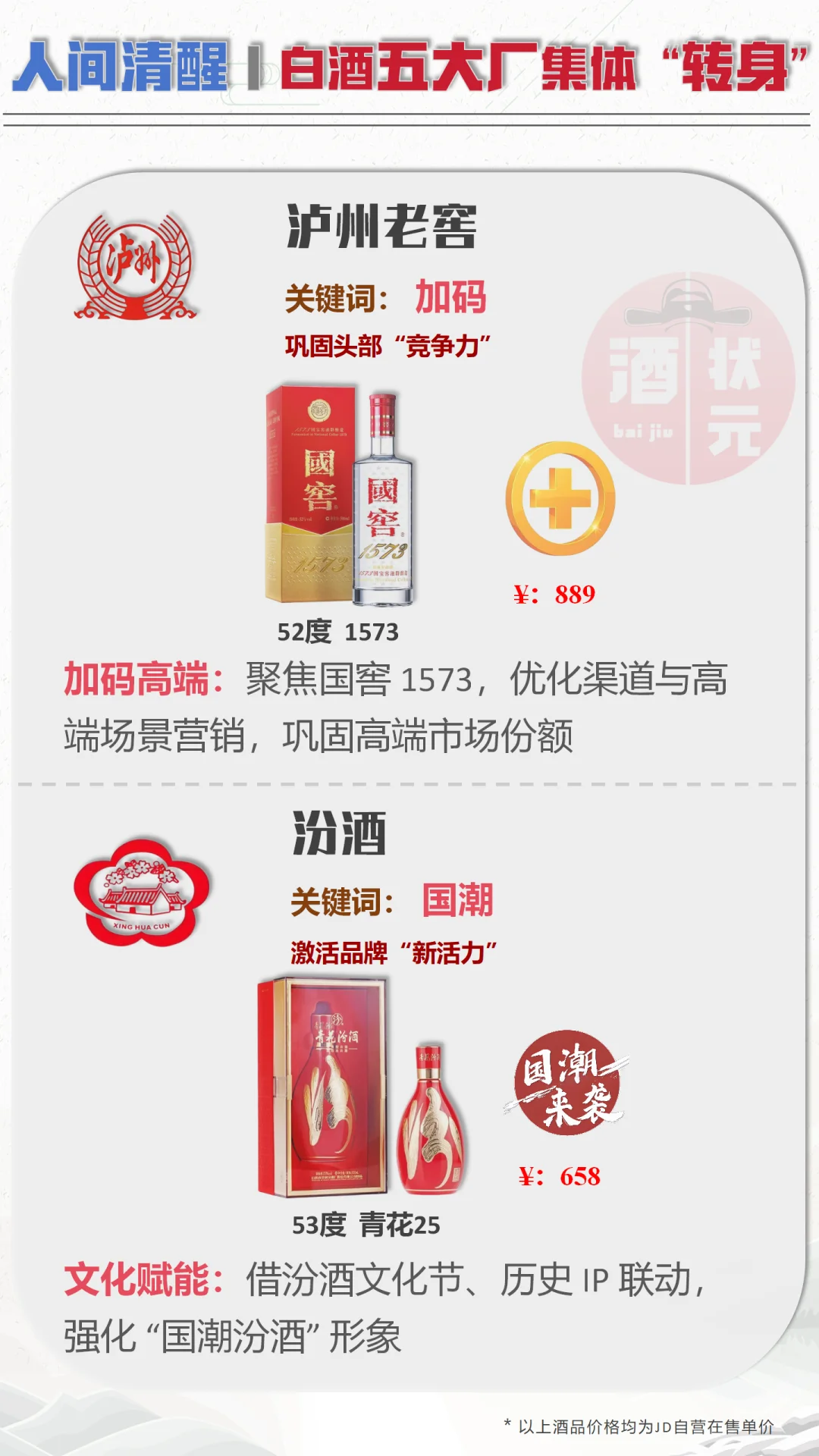 人间清醒！白酒五大厂转型路径“怎么看”？