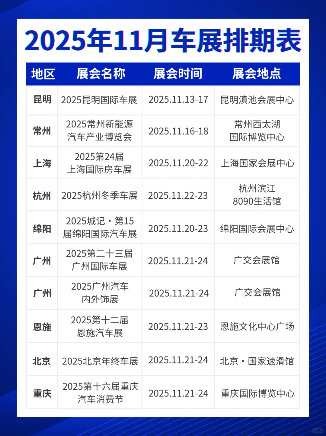 最新版丨2025年11月车展排期表