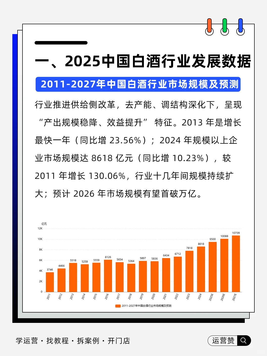 ?行业趋势 | 2025中国白酒行业发展