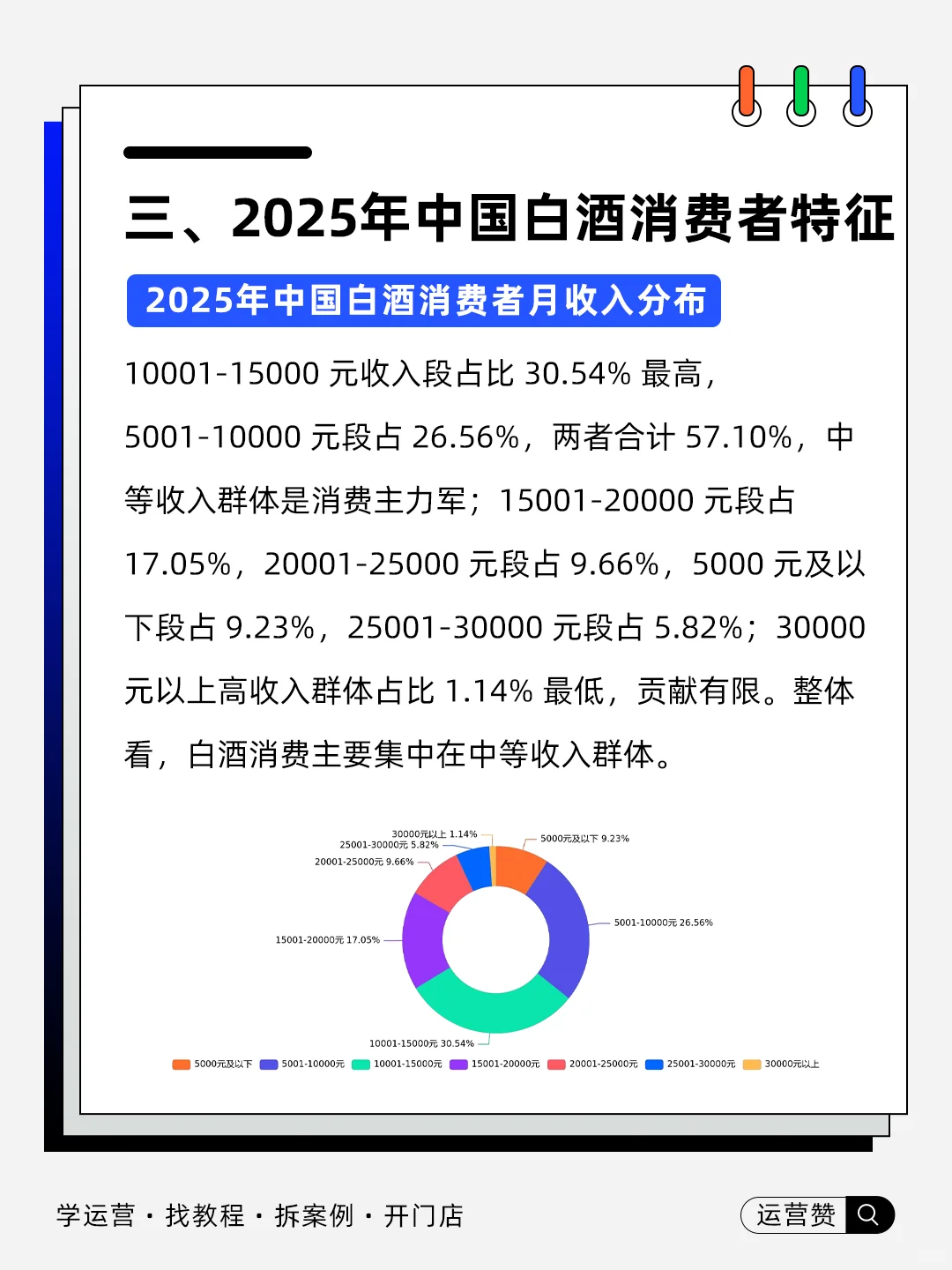 ?行业趋势 | 2025中国白酒行业发展