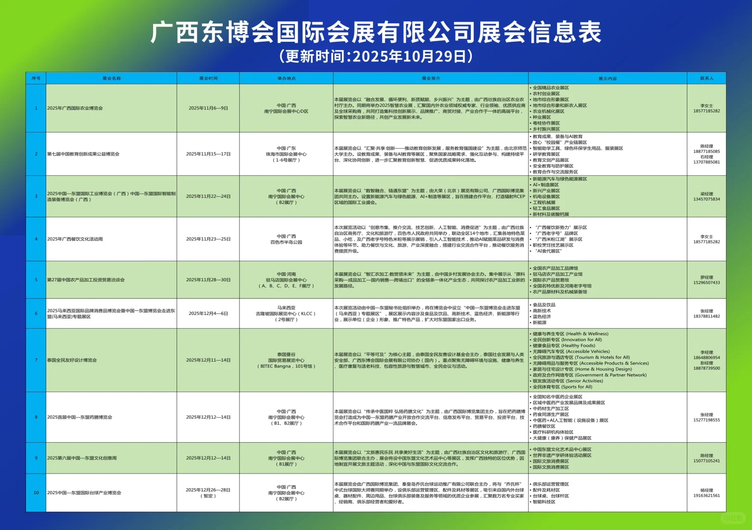 广西东博会国际会展有限公司展会信息发布！