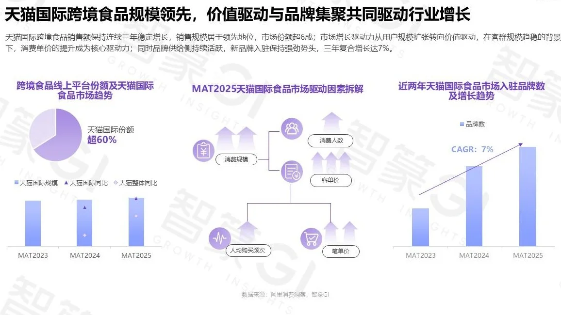 【2025 天猫国际食品趋势白皮书】共42页