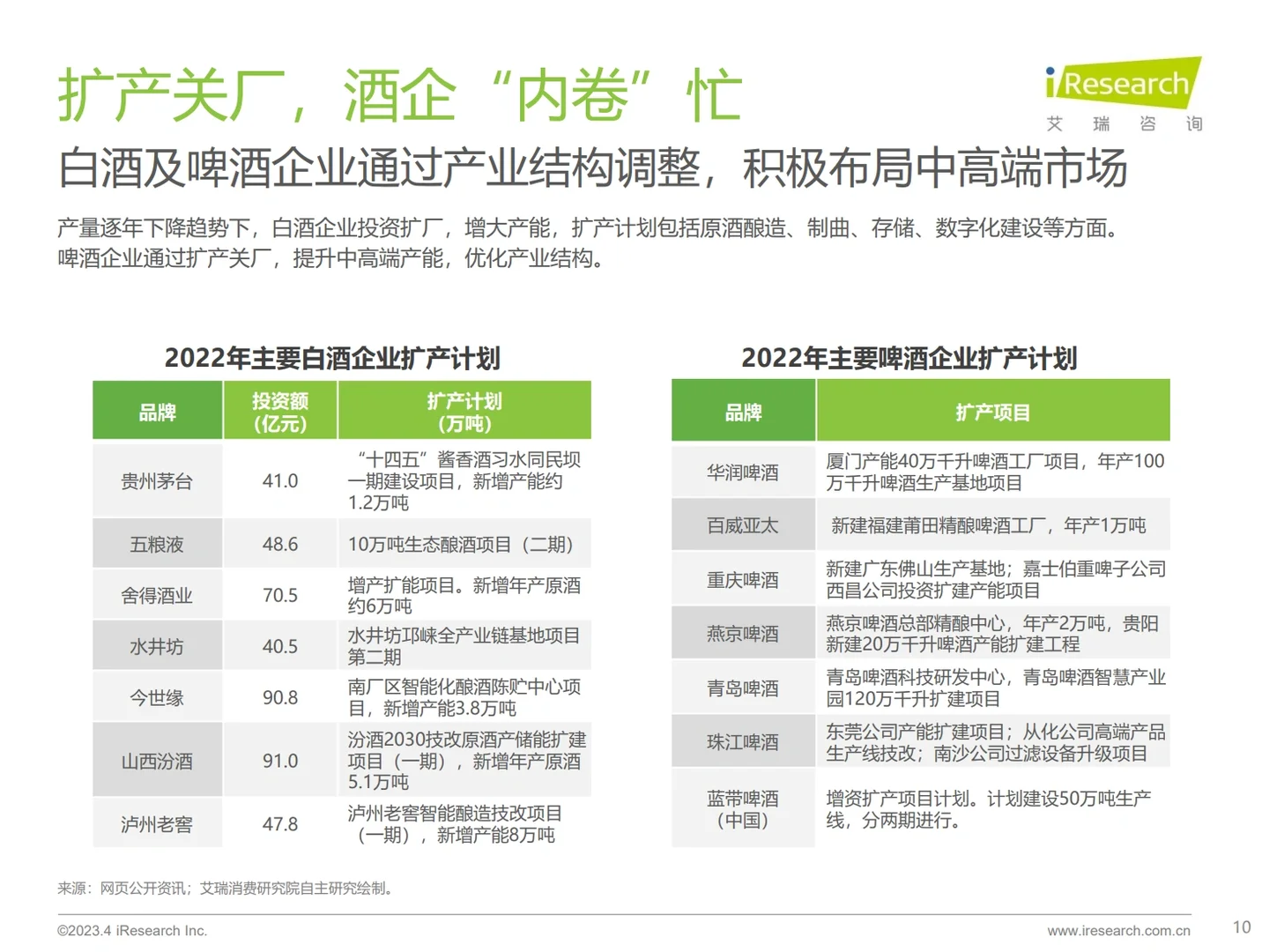 《2023年中国酒品行业六大风向》