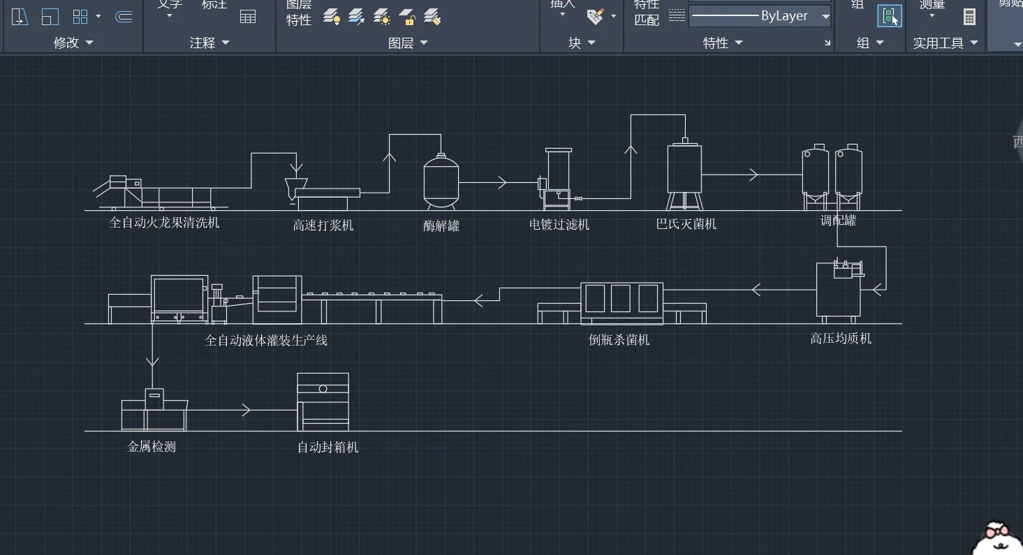 食品工厂流程图