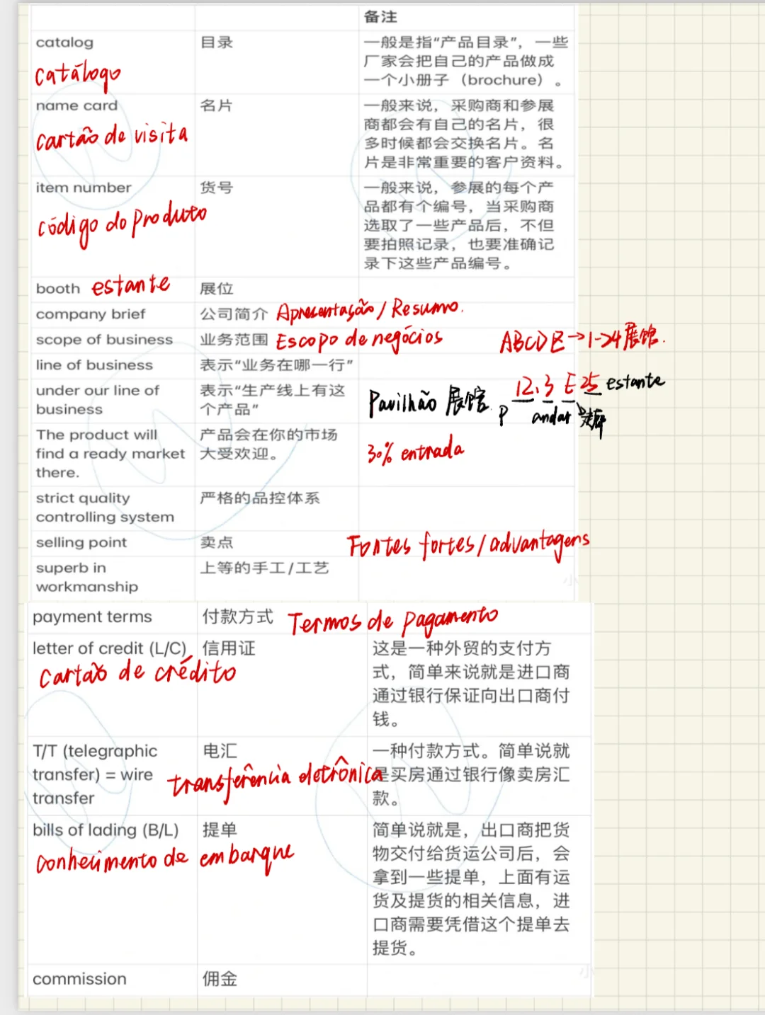 广交会葡萄牙语相关词汇share????