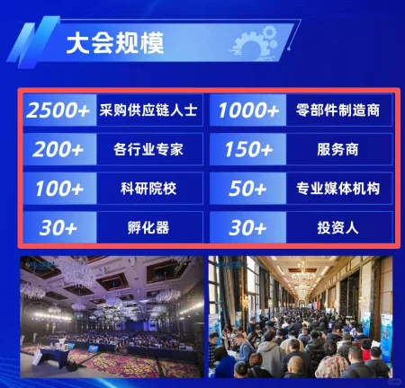 11月22日，上海，全球千人采供对接会