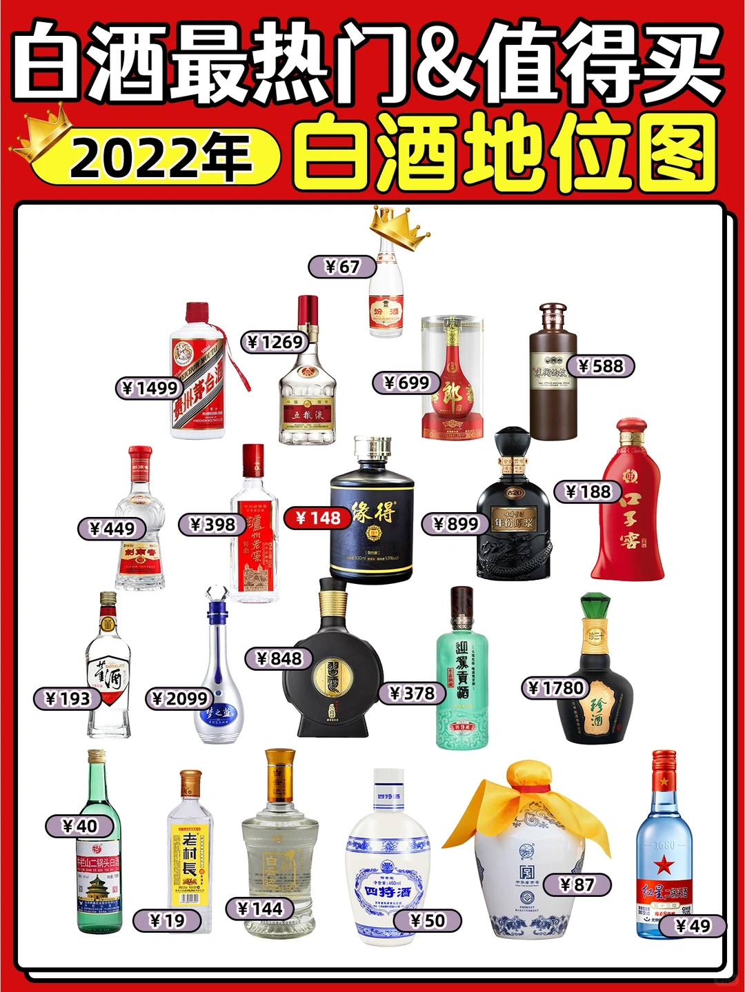 ?男人们的福利：2022值得买白酒推荐