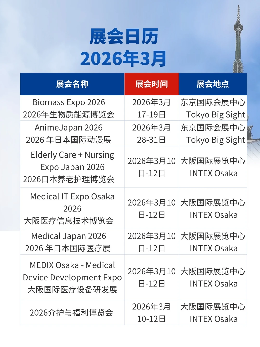 2025年12月-2026年5月展会合集