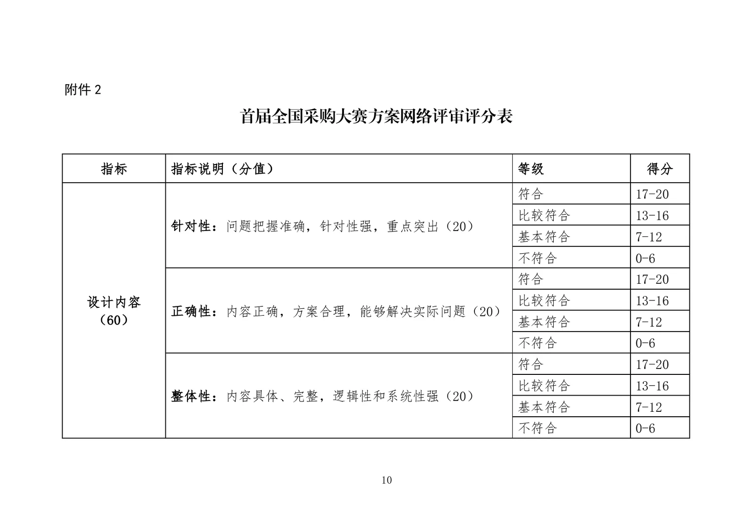 首届全国采购大赛报名工作已正式启动