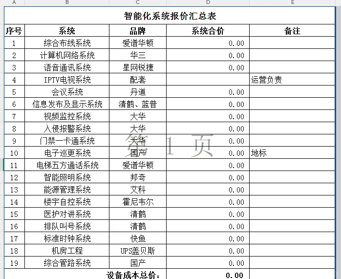 采购各种智能系统，有品牌要求