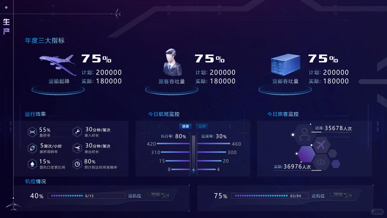 生产车间的可视化监控大屏，保障生产的安