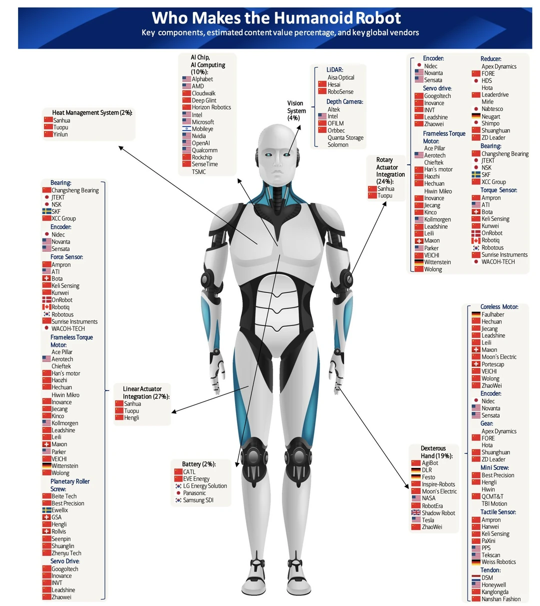 机器人零部件供应链mark