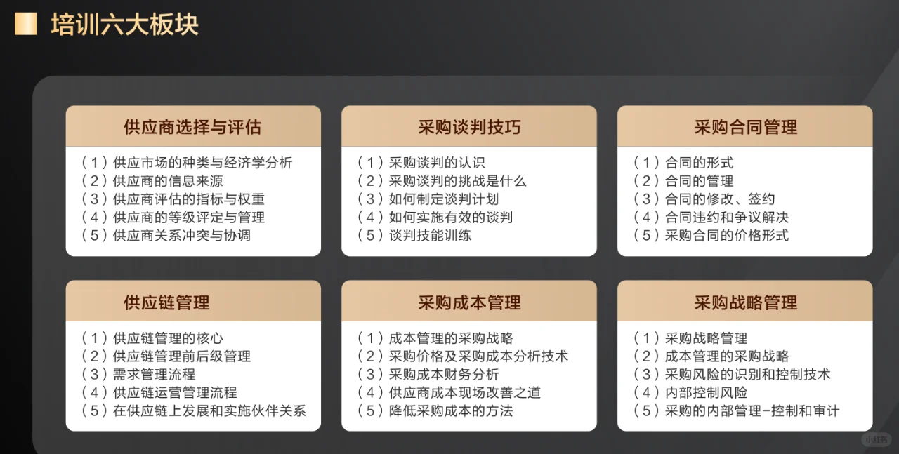 CPPM详细报名流程