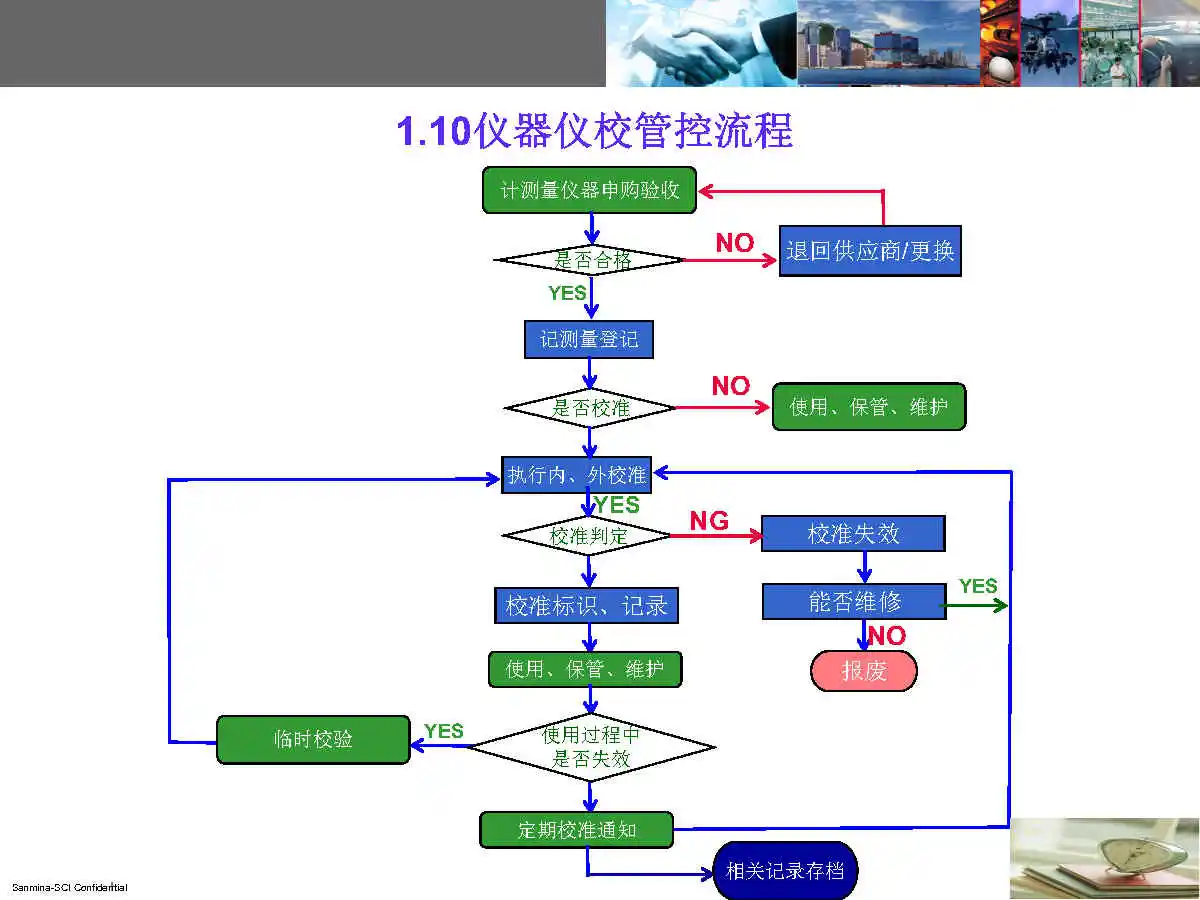 PCBA全套生产流程，电子厂必备