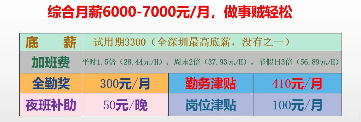 爱普生招工了！！！深圳南山最高底薪