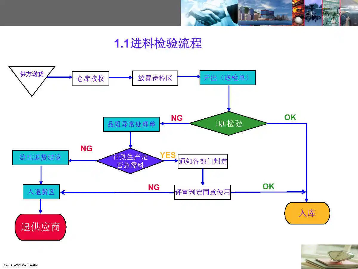 PCBA全套生产流程，电子厂必备