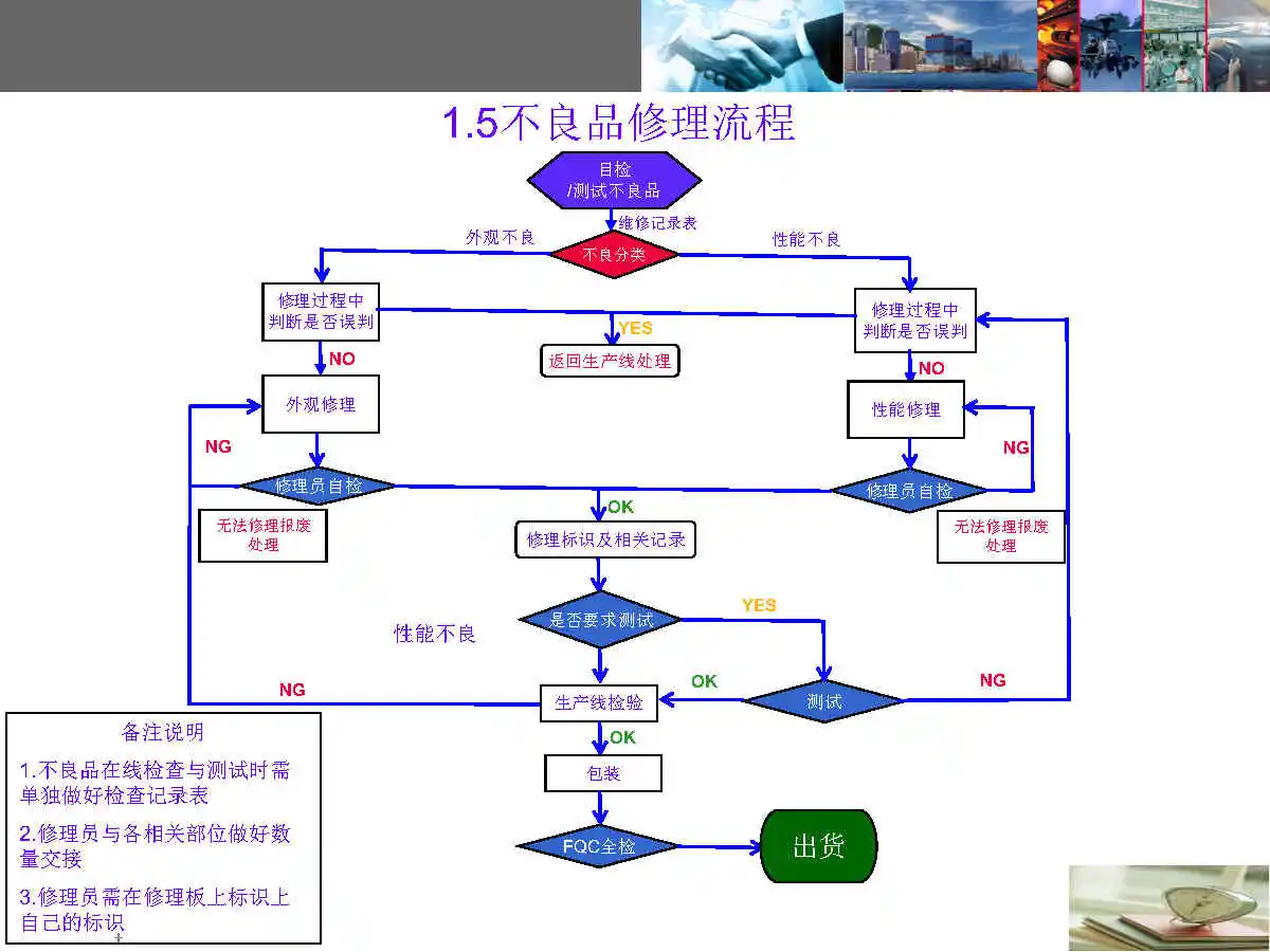 PCBA全套生产流程，电子厂必备