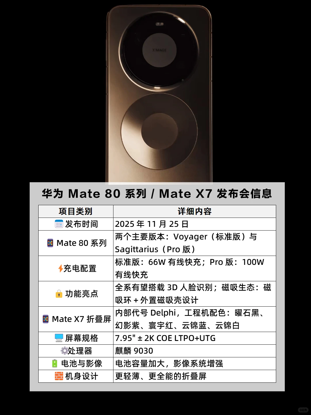 华为全场景新品发布会时间，2025年11月25日